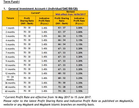 Cimb Fixed Deposit