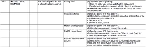 Dx Alarm Code Encoder Type Mismatch Yaskawa Motoman