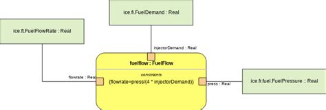 Sysml Parametric Diagram