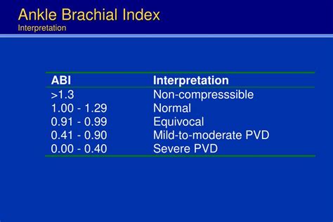 Calculating Ankle Brachial Index