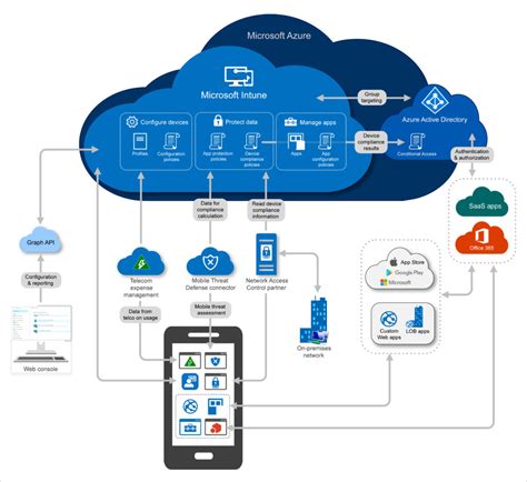 What Is Mobile Device Management Infinity Group