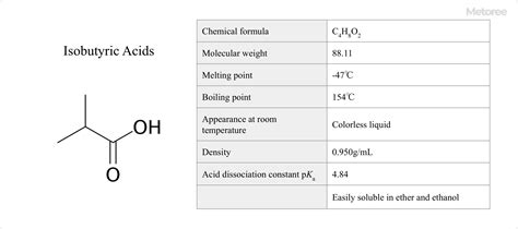 17 Isobutyric Acid Manufacturers In 2024 Metoree