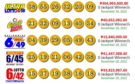 Premyo sa Ultra Lotto, mahigit P300 milyon na | ABS-CBN News