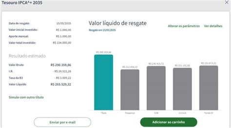 Tesouro Ipca Como Funciona Vantagens E Simulações