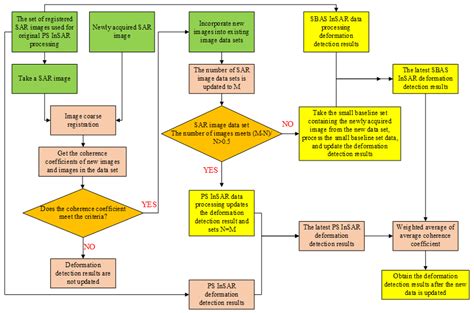 Remote Sensing Free Full Text A New Method For Continuous Track