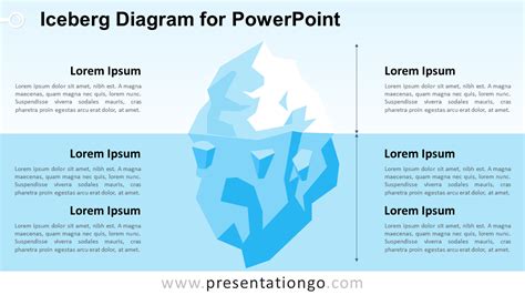 Iceberg Diagram