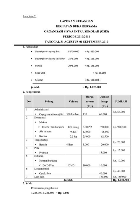 Laporan Pertanggung Jawaban Buka Bersama Pdf