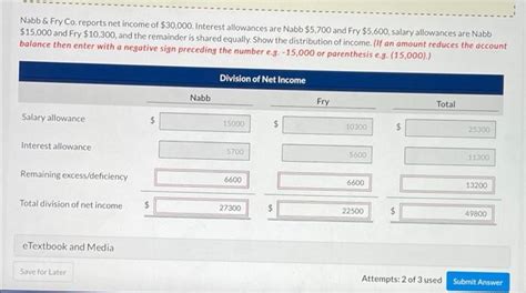 Solved Nabb Fry Co Reports Net Income Of Chegg