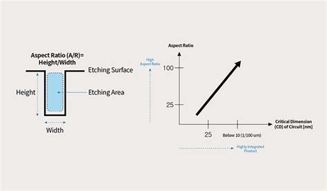 thumb_Figure-1_Concept-of-aspect-ratio-and-changes-in-aspect-ratio – SK ...