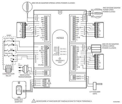 Honeywell Home HZ322 TrueZONE Panel Installation Guide