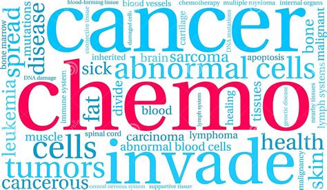 Chemo Word Cloud Stock Vector Illustration Of Invade 127479098