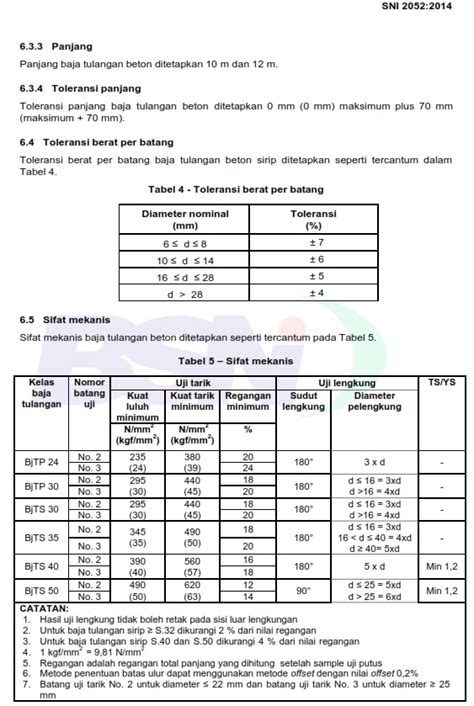 Dimensi Toleransi Dan Sifat Mekanis Besi Tulangan Beton Berdasarkan