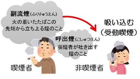 受動喫煙のない社会を目指して／御坊市ホームページ