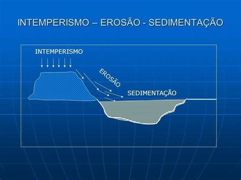 Diferencie Intemperismo De Eros O