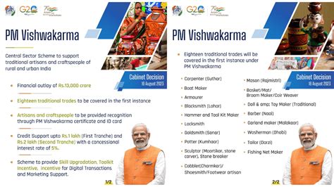 Cabinet Approves New Pm Vishwakarma Scheme