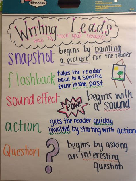 Writing Leads Hooks Anchor Chart We Made For Our Room Writing Anchor