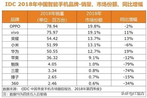 羅永浩稱錘子用戶學歷收入最高，但未來前景堪憂 每日頭條