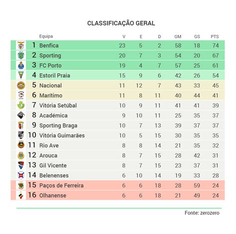 Classificacao Liga Nos Liga Nos Site Oficial Na Coluna Da Direita