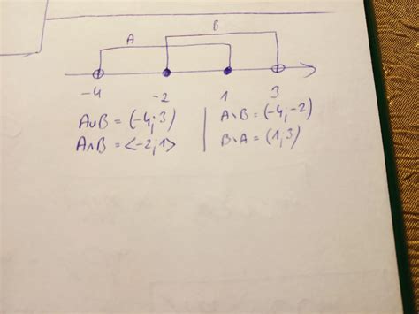 Zaznacz Na Jednej Osi Liczbowej Podane Przedzia Y A I B