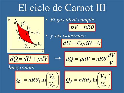 Ciclo De Carnot Fórmula