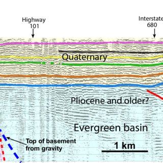 Interpreted Seismic Reflection Profile Across The Inferred Evergreen