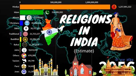 Religions In India Estimate 2020 2100 Future Population YouTube