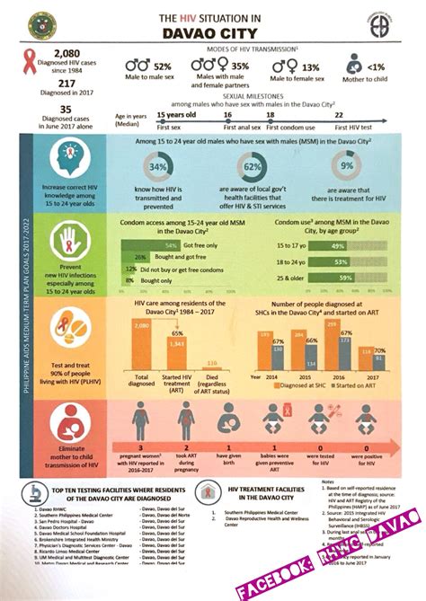 Hiv Testing And Counseling 6