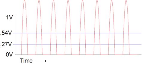 Amplifier Auto Bias Circuits Class Ab