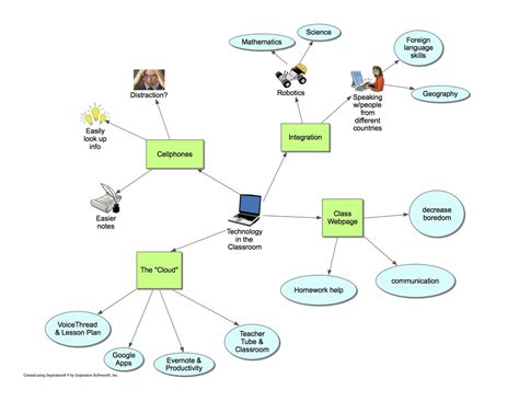 Concept Mapping Educational Technology