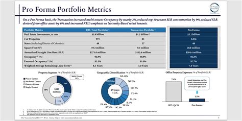 10 Super High Dividend REITs With Yields Up To 17.6%