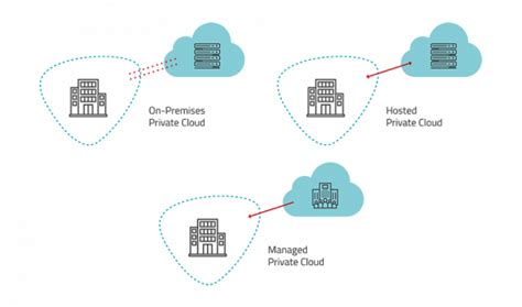 Welche Cloud L Sungen F R Unternehmen Gibt Es