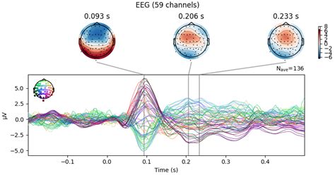 Overview Of Meg Eeg Analysis With Mne Python Mne Documentation