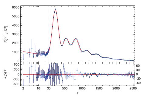 The Angular Power Spectra Of The CMB As Calculated From Planck 2015