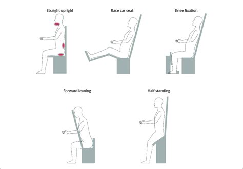 Schematic Overview Over Different Postures A Straight Upright