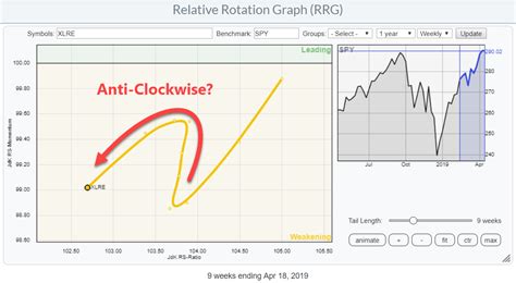 "Hooks" And One Sided Rotations On Relative Rotation Graphs | RRG ...