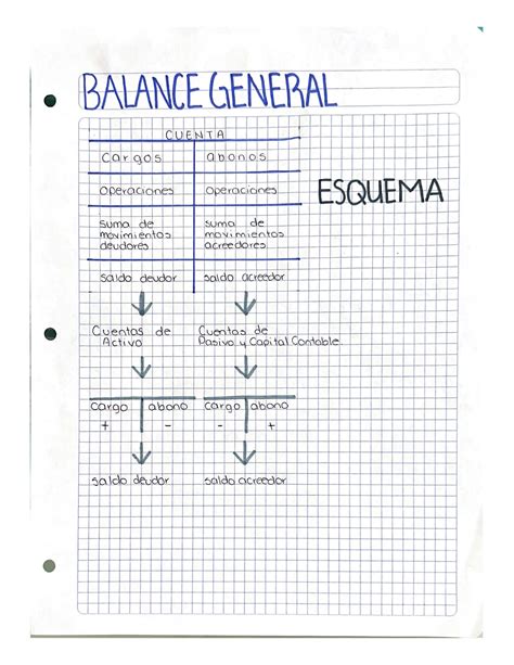 Solution Balance General Ejemplo Estado De Resultados Y Ecuaci N