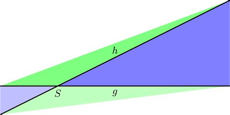 Online Brückenkurs Mathematik Abschnitt 5 2 1 Einführung