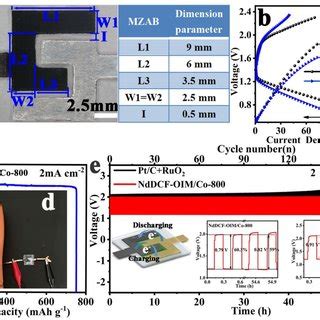 (a) An optical image of a single assembled mZAB active unit, and the ...