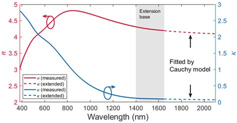 Polymers Free Full Text Polymer Embedding Germanium Nanostrip Waveguide Of High Polarization