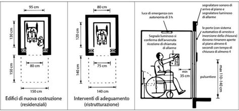 Barriere Architettoniche E Soluzioni Per Il Superamento