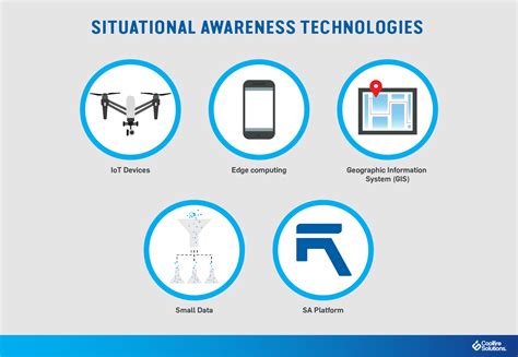 5 Technologies for Situational Awareness | Coolfire Blog 