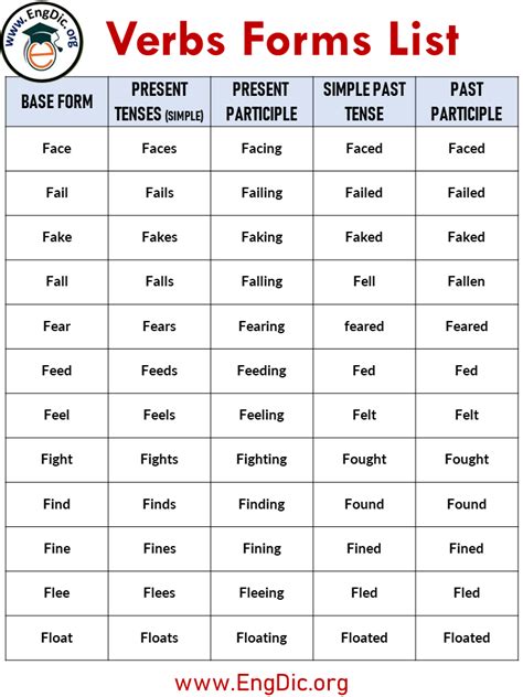 600 Common Verbs Forms List A To Z With Pdf Engdic