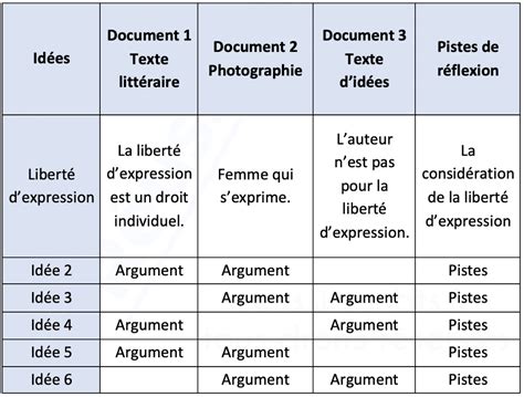 Tableau De Confrontation Digischool