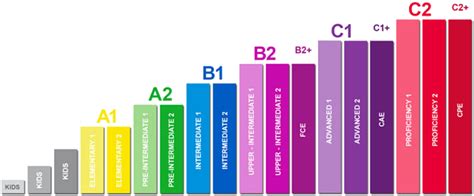 Corsi Di Inglese Certificati Cambridge English Policoro Matera