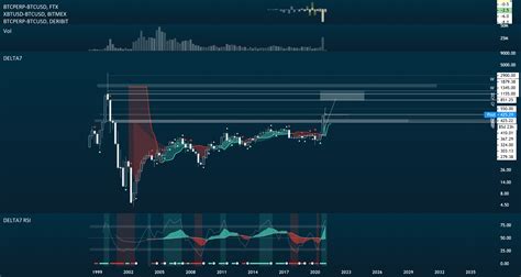 Microstrategy Mstr A Potential Long Term Trade For Nasdaq Mstr By