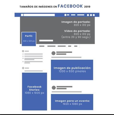 Tamaño ideal de imágenes en redes sociales 2019 Inbuze