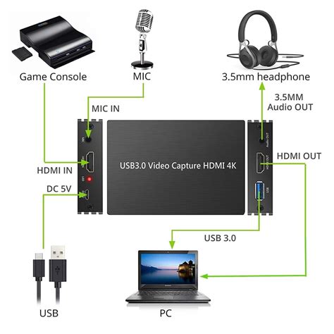 3 Ways to Change HDMI Output to Input on a Laptop (With/Without Capture ...