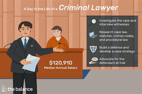 What Is The Job Of A Prosecuting Attorney