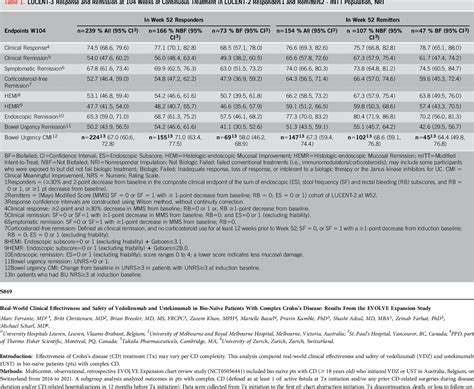 Table From S Two Year Efficacy And Safety Of Mirikizumab Following