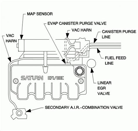 1995 Saturn Sl1 Parts